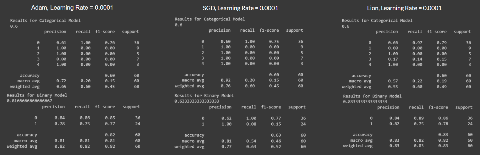 Performance Measurement Results