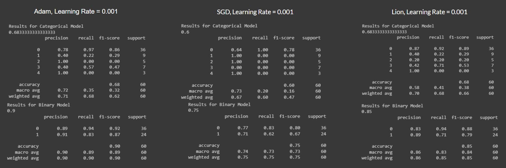 Performance Measurement Results