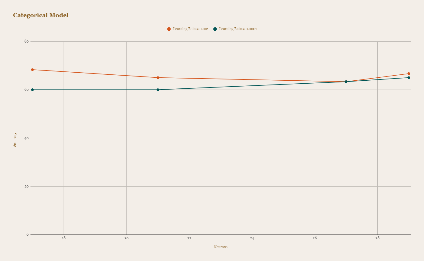 Categorical Model Evaluation